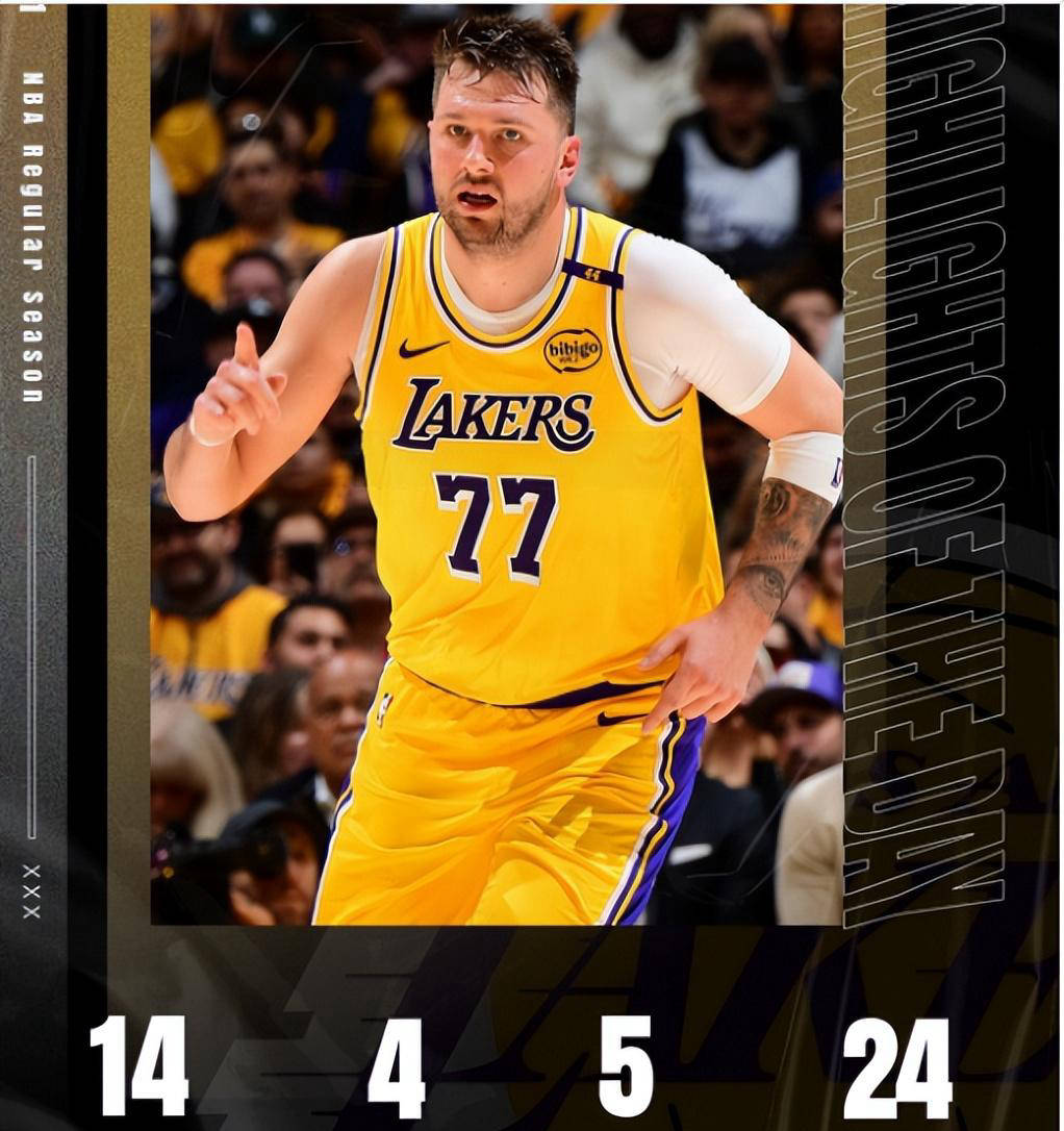 九游娱乐-东契奇连续二十场比赛得分超过刷新纪录，快船不断突破！