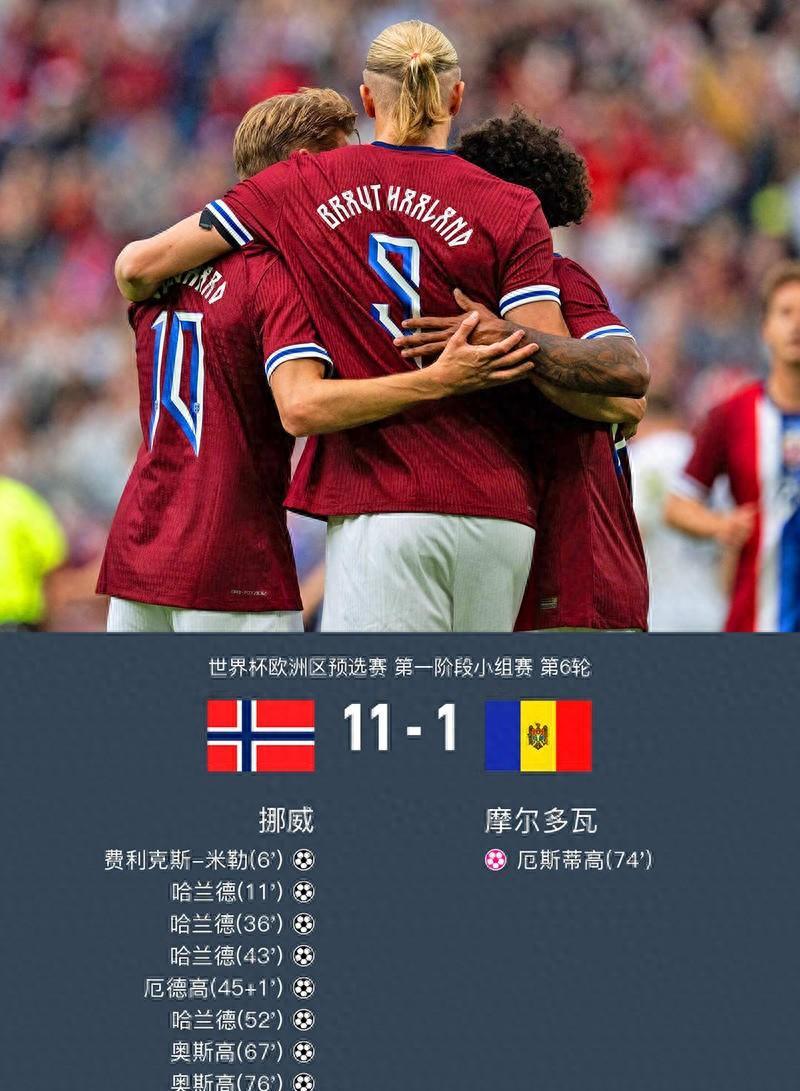 九游娱乐- 哈兰德效力球队 